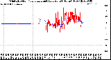 Milwaukee Weather Wind Direction<br>Normalized and Average<br>(24 Hours) (New)