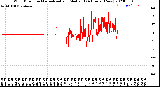 Milwaukee Weather Wind Direction<br>Normalized and Median<br>(24 Hours) (New)