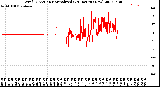 Milwaukee Weather Wind Direction<br>Normalized<br>(24 Hours) (New)