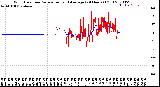 Milwaukee Weather Wind Direction<br>Normalized and Average<br>(24 Hours) (Old)