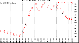 Milwaukee Weather Heat Index<br>(24 Hours)