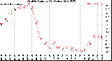 Milwaukee Weather Outdoor Humidity<br>(24 Hours)