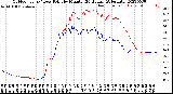 Milwaukee Weather Outdoor Temp / Dew Point<br>by Minute<br>(24 Hours) (Alternate)