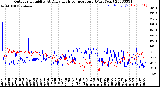 Milwaukee Weather Outdoor Humidity<br>At Daily High<br>Temperature<br>(Past Year)