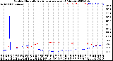 Milwaukee Weather Outdoor Humidity<br>vs Temperature<br>Every 5 Minutes