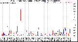 Milwaukee Weather Outdoor Rain<br>Daily Amount<br>(Past/Previous Year)