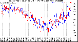 Milwaukee Weather Outdoor Temperature<br>Daily High<br>(Past/Previous Year)