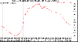 Milwaukee Weather Outdoor Temperature<br>per Minute<br>(24 Hours)