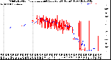 Milwaukee Weather Wind Direction<br>Normalized and Average<br>(24 Hours) (New)