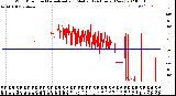 Milwaukee Weather Wind Direction<br>Normalized and Median<br>(24 Hours) (New)