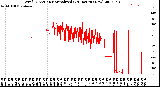 Milwaukee Weather Wind Direction<br>Normalized<br>(24 Hours) (New)