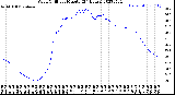 Milwaukee Weather Wind Chill<br>per Minute<br>(24 Hours)