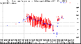 Milwaukee Weather Wind Direction<br>Normalized and Average<br>(24 Hours) (Old)