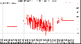 Milwaukee Weather Wind Direction<br>(24 Hours) (Raw)