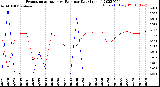 Milwaukee Weather Evapotranspiration<br>vs Rain per Day<br>(Inches)