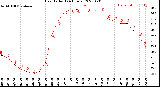 Milwaukee Weather Heat Index<br>(24 Hours)