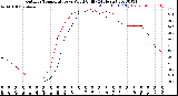 Milwaukee Weather Outdoor Temperature<br>vs Wind Chill<br>(24 Hours)