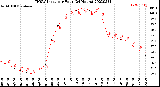 Milwaukee Weather THSW Index<br>per Hour<br>(24 Hours)