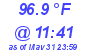 Milwaukee Weather Dewpoint High High Today