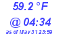 Milwaukee Weather Dewpoint High Low Today