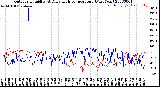 Milwaukee Weather Outdoor Humidity<br>At Daily High<br>Temperature<br>(Past Year)