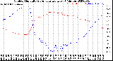 Milwaukee Weather Outdoor Humidity<br>vs Temperature<br>Every 5 Minutes