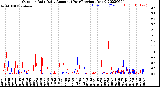 Milwaukee Weather Outdoor Rain<br>Daily Amount<br>(Past/Previous Year)