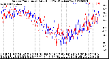 Milwaukee Weather Outdoor Temperature<br>Daily High<br>(Past/Previous Year)