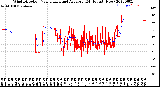 Milwaukee Weather Wind Direction<br>Normalized and Average<br>(24 Hours) (New)