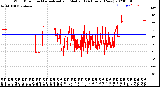 Milwaukee Weather Wind Direction<br>Normalized and Median<br>(24 Hours) (New)