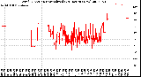 Milwaukee Weather Wind Direction<br>Normalized<br>(24 Hours) (New)