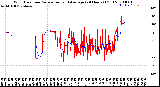 Milwaukee Weather Wind Direction<br>Normalized and Average<br>(24 Hours) (Old)