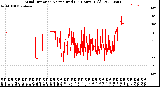 Milwaukee Weather Wind Direction<br>Normalized<br>(24 Hours) (Old)