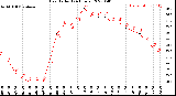 Milwaukee Weather Heat Index<br>(24 Hours)