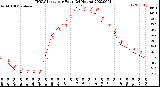 Milwaukee Weather THSW Index<br>per Hour<br>(24 Hours)