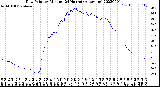 Milwaukee Weather Dew Point<br>by Minute<br>(24 Hours) (Alternate)