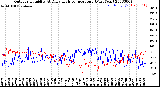 Milwaukee Weather Outdoor Humidity<br>At Daily High<br>Temperature<br>(Past Year)