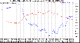 Milwaukee Weather Outdoor Humidity<br>vs Temperature<br>Every 5 Minutes