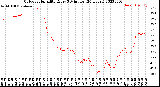 Milwaukee Weather Outdoor Humidity<br>Every 5 Minutes<br>(24 Hours)