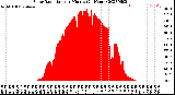 Milwaukee Weather Solar Radiation<br>per Minute<br>(24 Hours)