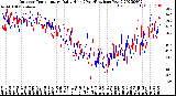 Milwaukee Weather Outdoor Temperature<br>Daily High<br>(Past/Previous Year)