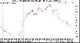 Milwaukee Weather Outdoor Temperature<br>per Minute<br>(24 Hours)