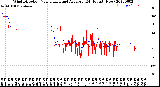 Milwaukee Weather Wind Direction<br>Normalized and Average<br>(24 Hours) (New)