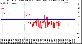 Milwaukee Weather Wind Direction<br>Normalized and Median<br>(24 Hours) (New)