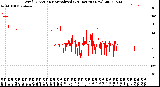 Milwaukee Weather Wind Direction<br>Normalized<br>(24 Hours) (New)