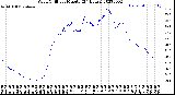 Milwaukee Weather Wind Chill<br>per Minute<br>(24 Hours)