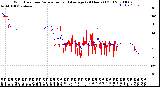 Milwaukee Weather Wind Direction<br>Normalized and Average<br>(24 Hours) (Old)