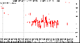 Milwaukee Weather Wind Direction<br>Normalized<br>(24 Hours) (Old)