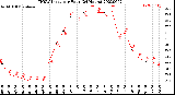 Milwaukee Weather THSW Index<br>per Hour<br>(24 Hours)