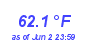 Milwaukee WeatherWind Chill Low Month